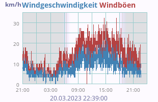 wind