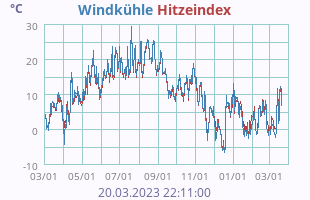 heatchill